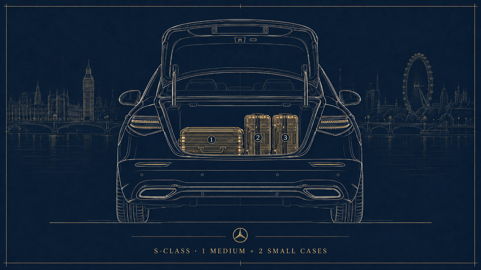Mercedes-Benz S-Class luggage layout: 1 medium and 2 small cases